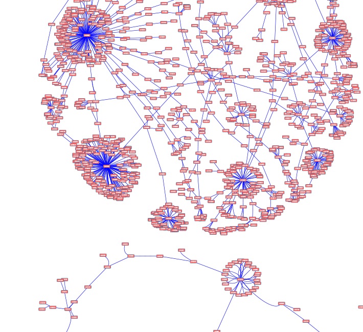 This visual representation displays the parent-daughter relationships for over 9000 yeast strains that have been explored by Verdezyne's exceptionally skilled team of research scientists. We continue to develop new strains based on experimental feedback, which will lead to improved yields and productivity.